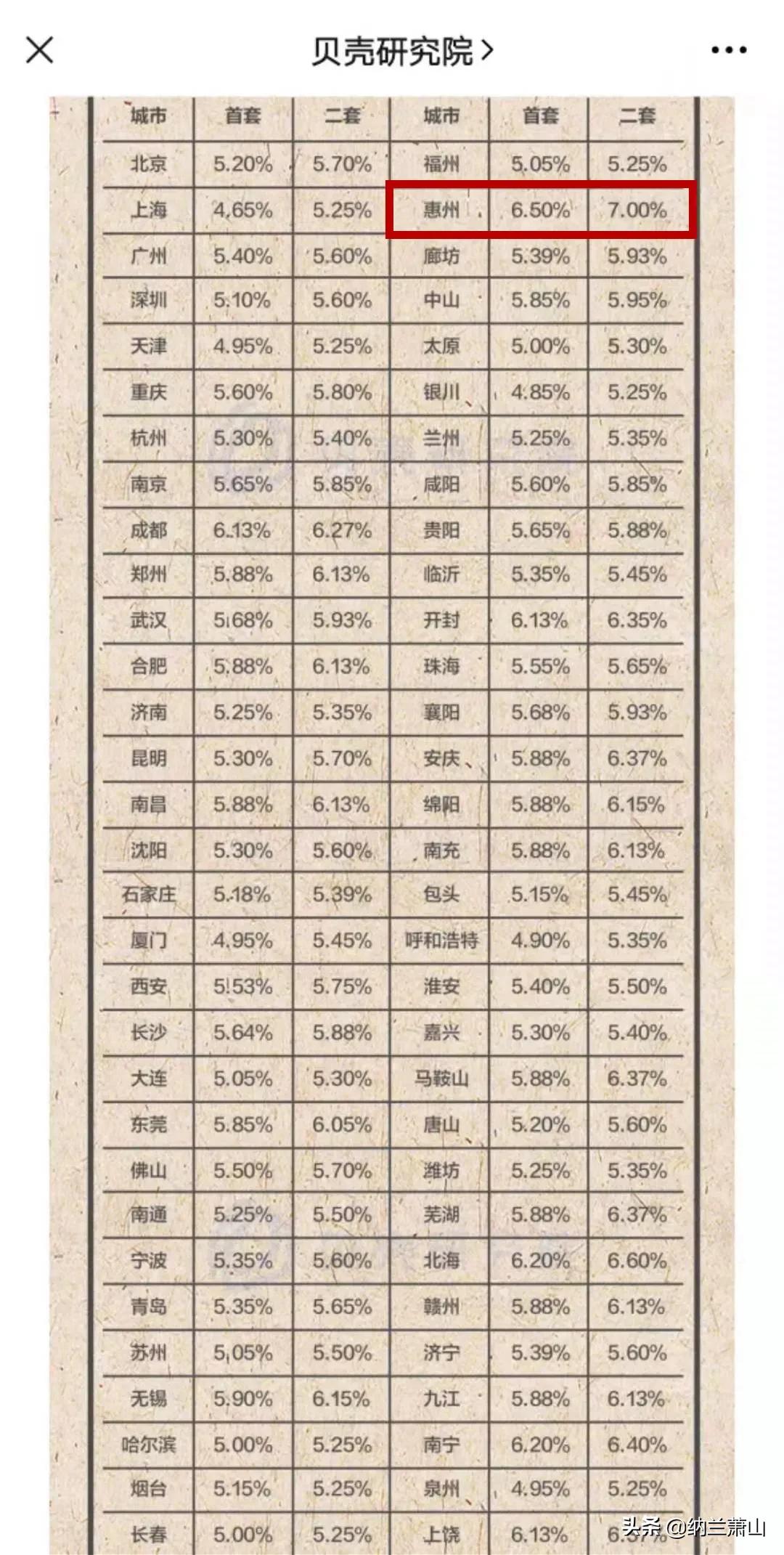 径适房贷款计算_二手房贷款计算器_贷款房二次贷款好办吗