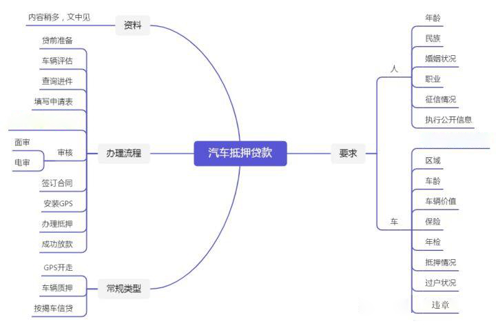 房屋抵押买车贷款_建行房屋抵押怎么贷款_个人贷款抵押房屋保险