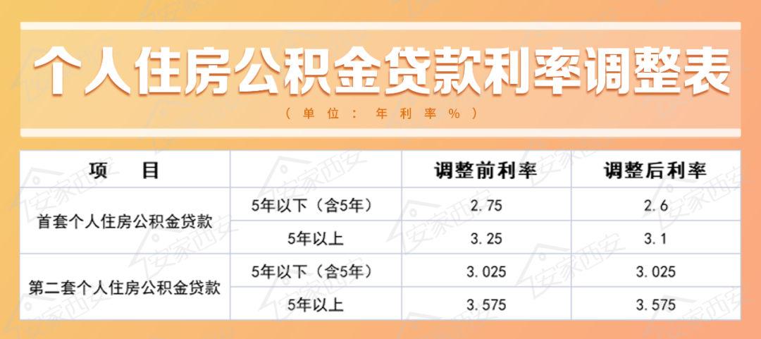 房贷贷款利率_房贷利率从贷款批下来_房贷的利率是年利率吗