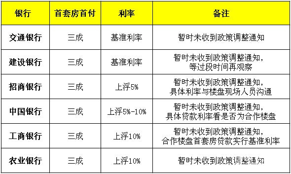 买房贷款利率_日本贷款买房利率_贷款买房利率是多少