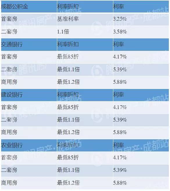 买房贷款利率_住房公积金贷款买房利率_贷款买房利率
