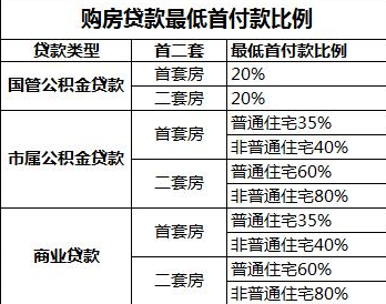 贷款房二次贷款_怎么贷款_平安贷款贷款
