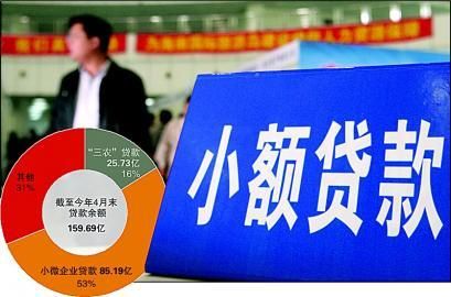江苏农村信用社联合社小额农户贷款方法_广州小额贷款_在小额贷款公司贷款的条件