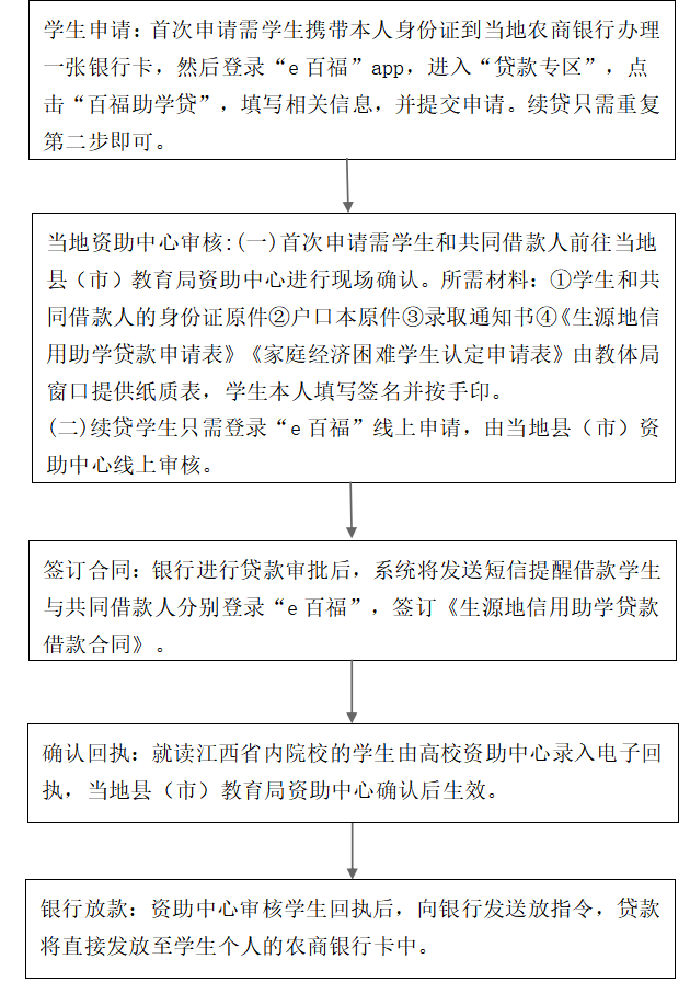 生源贷款什么时候拨款_陶欣伯助学基金会登录_生源地助学贷款登录