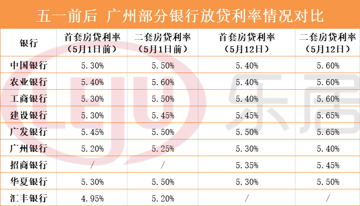 贷款买房利息如何计算_银行贷款利息计算器_贷款逾期只计算利息的罚息